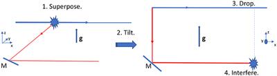 On the Testability of the Equivalence Principle as a Gauge Principle Detecting the Gravitational t3 Phase